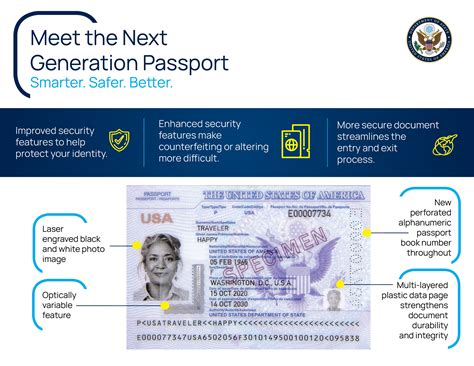 rfid chip in new passports|Information about the Next Generation U.S. Passport .